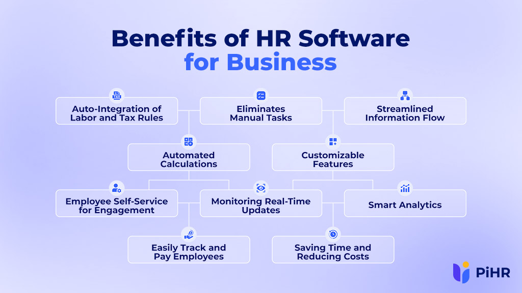 Benefits of HR and payroll software