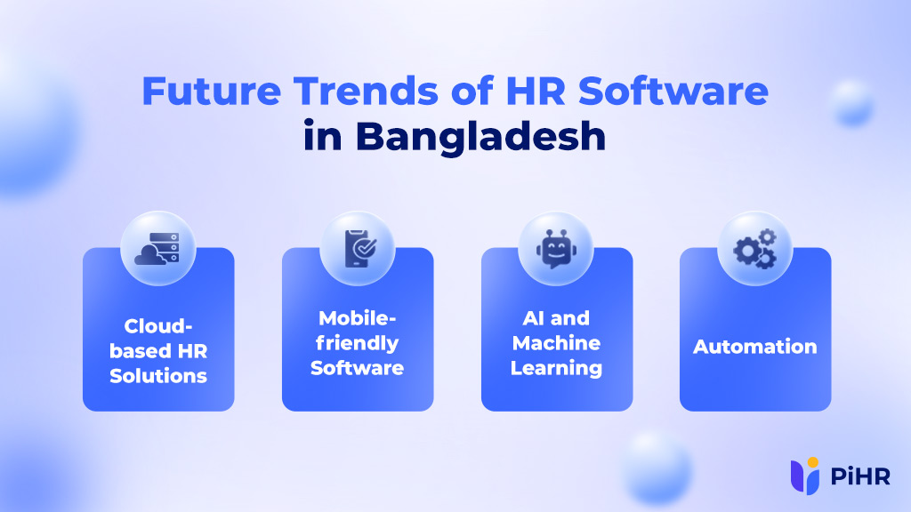 Future trends of hr and payroll software in Bangladesh