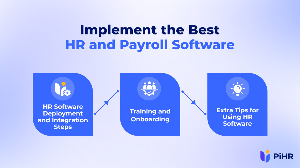 How to implement the best hr and payroll software in your business