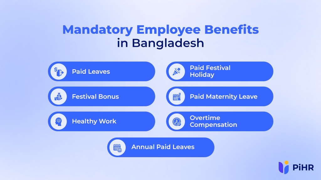 Mandatory Employee Benefits in Bangladesh
